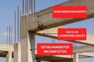 3 Erros que um Projeto Estrutural Malfeito Causa